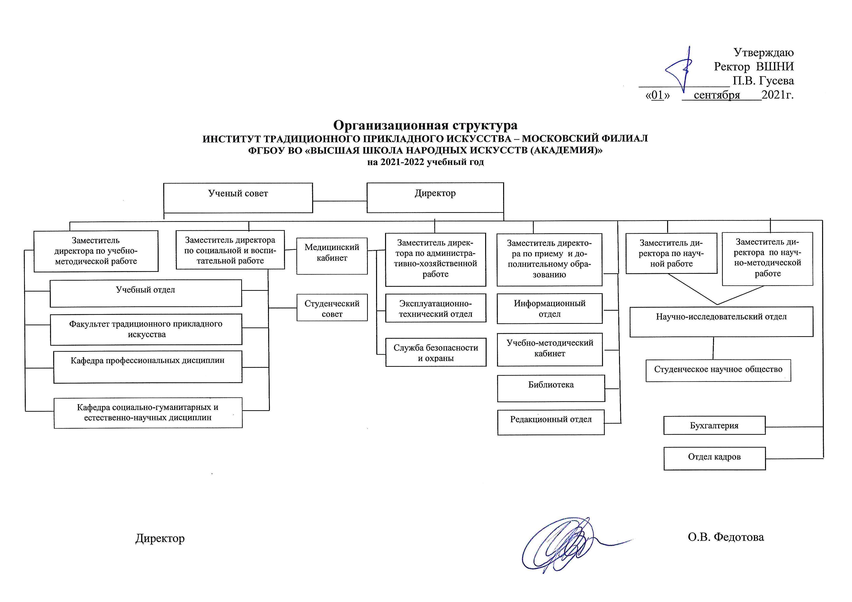 Московский филиал ВШНИ, бывший Институт традиционнго прикладного искусства